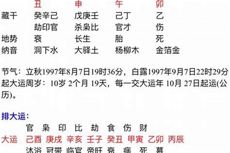 八字多金|“金多金旺”钱多到用不完？八字中金有什么影响？